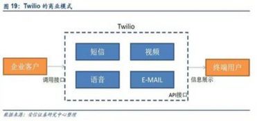 梦网集团 5G建设先行者，构筑云通信服务新高度