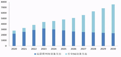 中兴通讯 5G核心技术加持，股价为何原地踏步？