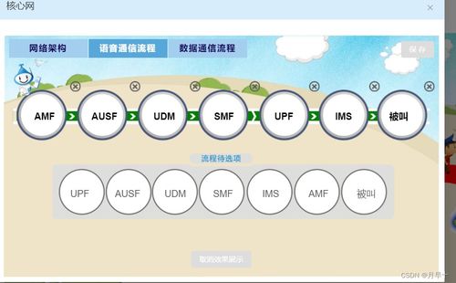 探索5G前沿 从核心技术原理到通信网络实践的教学体系构建