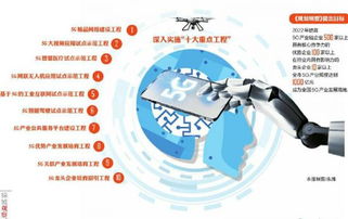 成都5G产业蓝图 2022年基站超4万个，技术应用全面提速